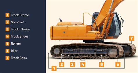 mini excavator chassis|excavator parts and their functions.